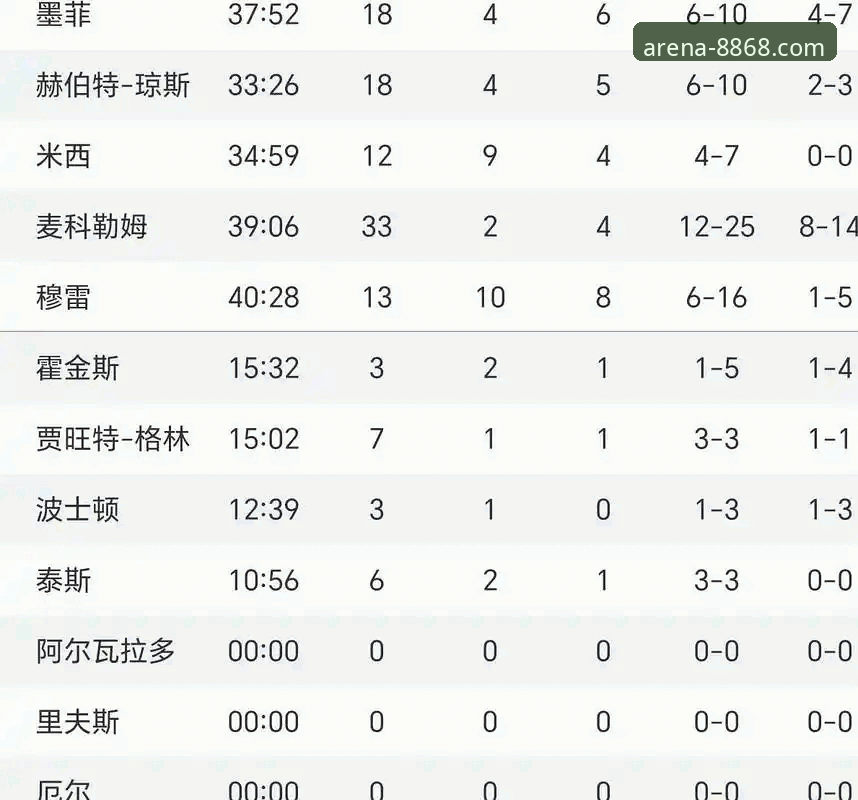 资深评测员复盘：从快船鹈鹕大逆转看实时数据追踪的重要性